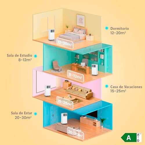 Climatizador COMFEE 8000 BTU – Refrigera y Ventila