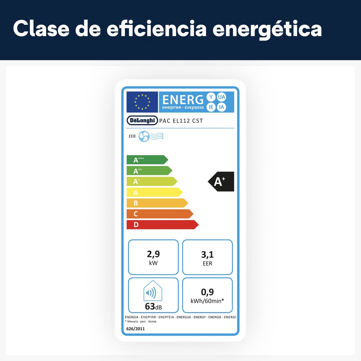 A/C portátil De'Longhi. Clase A, deshumidificador.